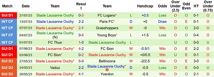 Nhận định, soi kèo FC Luzern vs Stade Lausanne, 19h15 ngày 30/7 - Ảnh 2