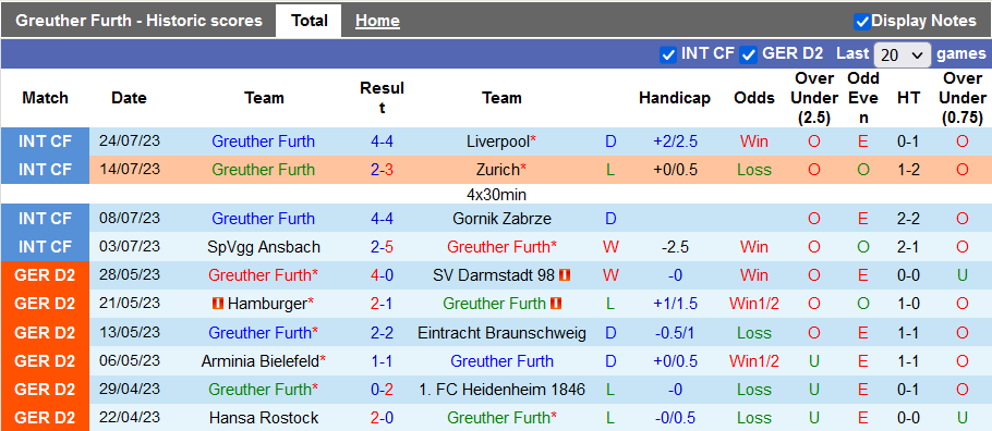 Nhận định, soi kèo Greuther Furth vs Paderborn, 18h30 ngày 30/7 - Ảnh 1