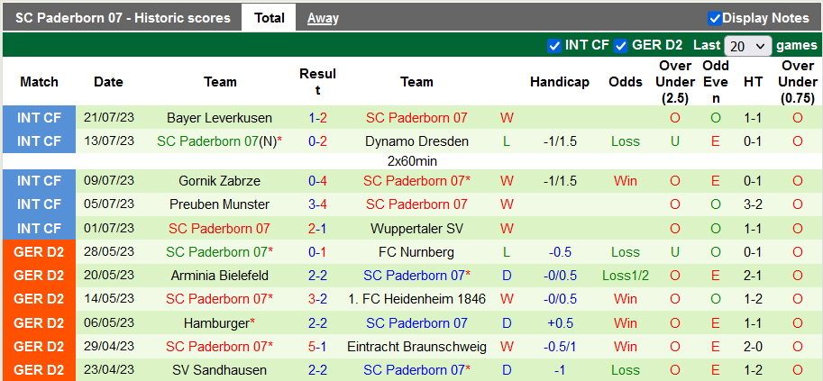 Nhận định, soi kèo Greuther Furth vs Paderborn, 18h30 ngày 30/7 - Ảnh 2
