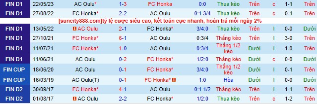 Nhận định, soi kèo Honka vs AC Oulu, 20h ngày 30/7 - Ảnh 1