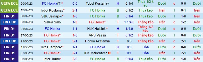 Nhận định, soi kèo Honka vs AC Oulu, 20h ngày 30/7 - Ảnh 2