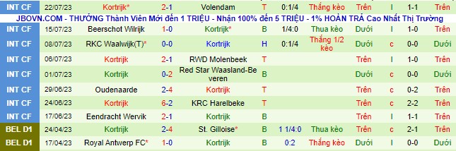 Nhận định, soi kèo KAA Gent vs Kortrijk, 21h ngày 30/7 - Ảnh 3