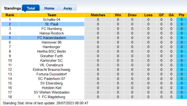 Nhận định, soi kèo Kaiserslautern vs St. Pauli, 18h ngày 29/7 - Ảnh 4