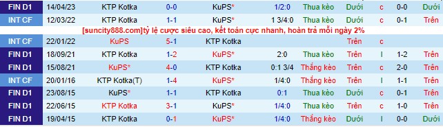 Nhận định, soi kèo KuPS vs KTP Kotka, 20h ngày 30/7 - Ảnh 1