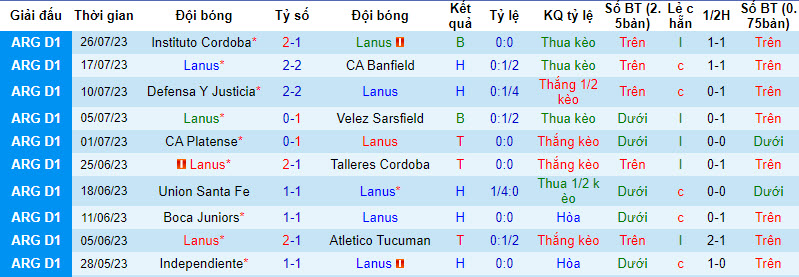 Nhận định, soi kèo Lanus vs Barracas Central, 1h ngày 31/7 - Ảnh 1