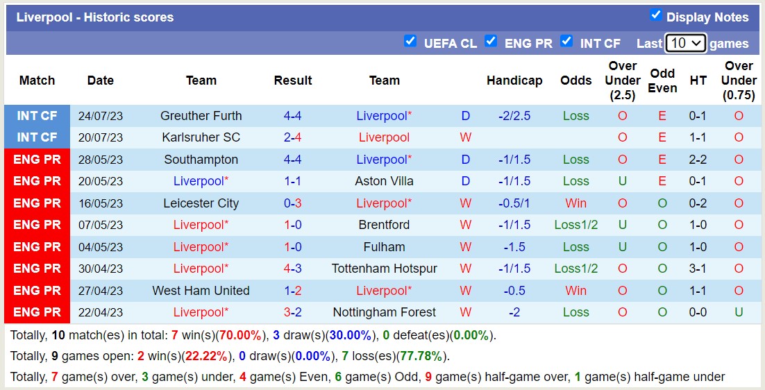 Nhận định, soi kèo Liverpool vs Leicester City, 16h ngày 30/7 - Ảnh 1