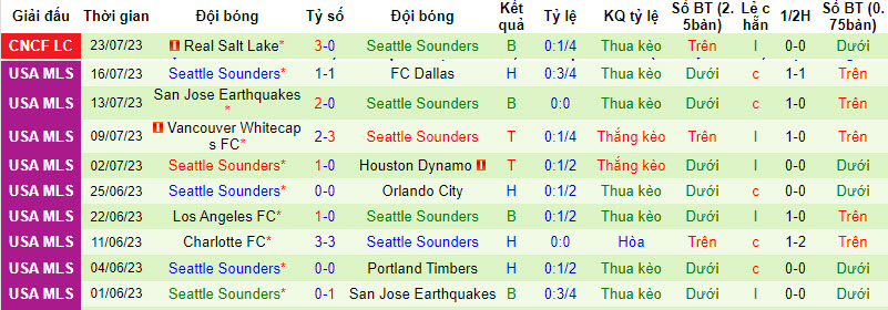 Nhận định, soi kèo Monterrey vs Seattle Sounders, 8h ngày 31/7 - Ảnh 2