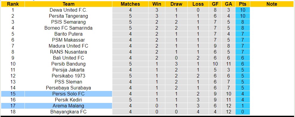 Nhận định, soi kèo Persis Solo FC vs Arema Malang, 15h ngày 30/7 - Ảnh 4