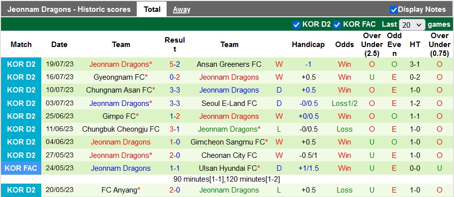 Nhận định, soi kèo Seongnam vs Jeonnam Dragons, 17h30 ngày 29/7 - Ảnh 2