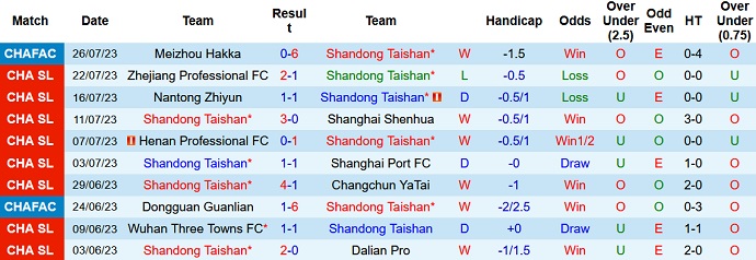 Nhận định, soi kèo Shandong Taishan vs Beijing Guoan, 18h35 ngày 30/7 - Ảnh 1