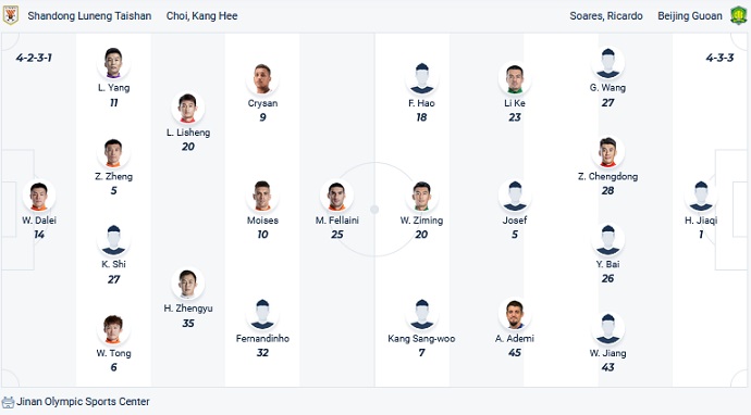 Nhận định, soi kèo Shandong Taishan vs Beijing Guoan, 18h35 ngày 30/7 - Ảnh 4