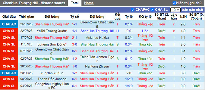 Nhận định, soi kèo Shanghai Shenhua vs Shanghai Port, 18h35 ngày 29/7 - Ảnh 1