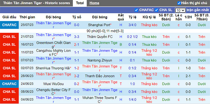 Nhận định, soi kèo Tianjin vs Changchun YaTai, 18h35 ngày 29/7 - Ảnh 1