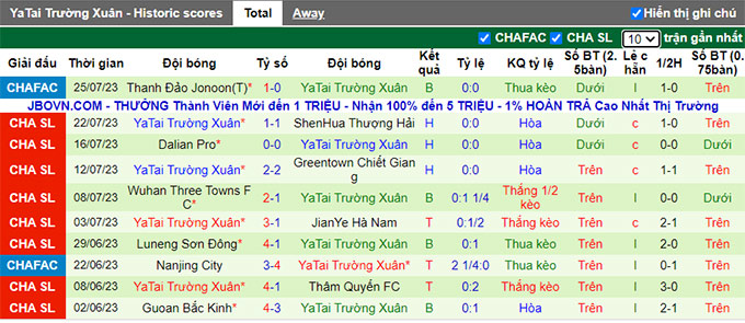 Nhận định, soi kèo Tianjin vs Changchun YaTai, 18h35 ngày 29/7 - Ảnh 2