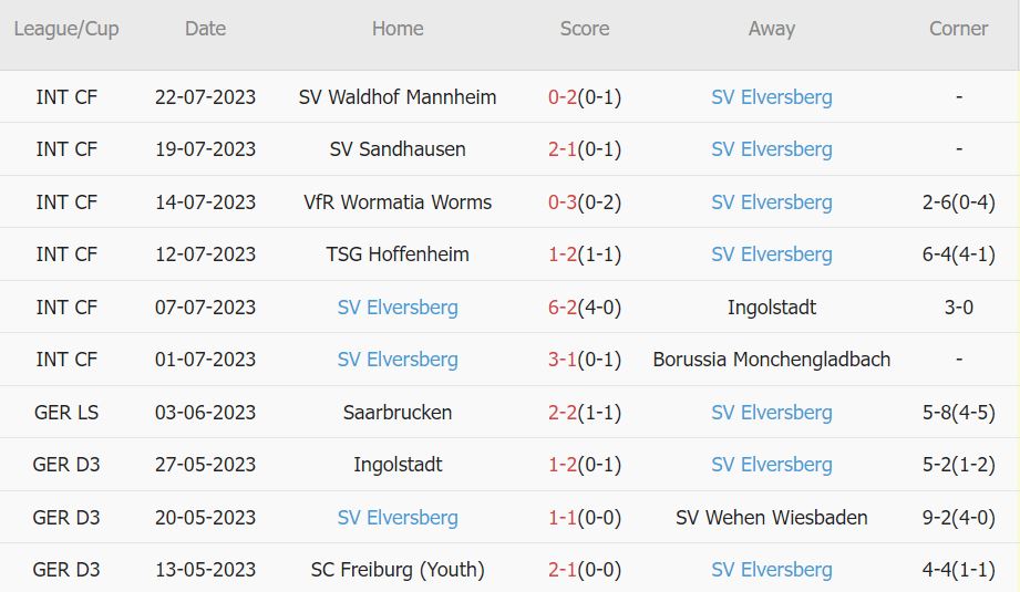 Soi kèo phạt góc Hannover vs Elversberg, 18h ngày 29/7 - Ảnh 2