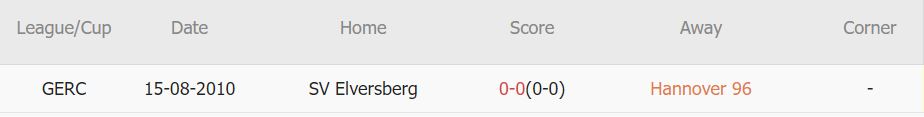 Soi kèo phạt góc Hannover vs Elversberg, 18h ngày 29/7 - Ảnh 3