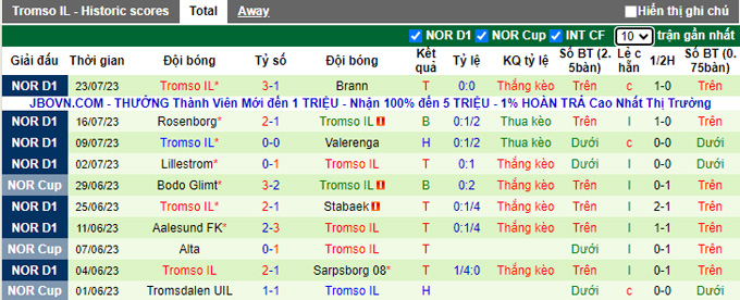 Nhận định, soi kèo Bodo Glimt vs Tromso, 0h15 ngày 31/7 - Ảnh 2