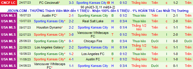 Nhận định, soi kèo Chivas Guadalajara vs Sporting Kansas City, 9h ngày 1/8 - Ảnh 3