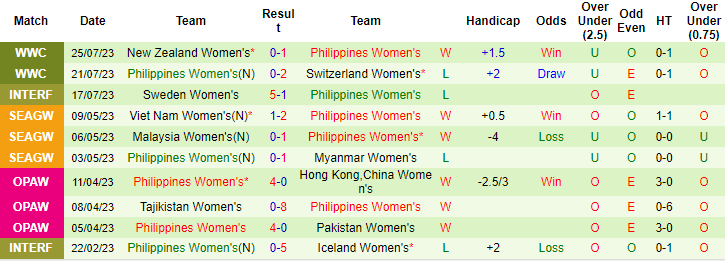 Nhận định, soi kèo Nữ Na Uy vs Nữ Philippines, 14h ngày 30/7 - Ảnh 2