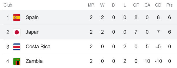 Nhận định, soi kèo nữ Nhật Bản vs nữ Tây Ban Nha, 14h ngày 31/7 - Ảnh 4