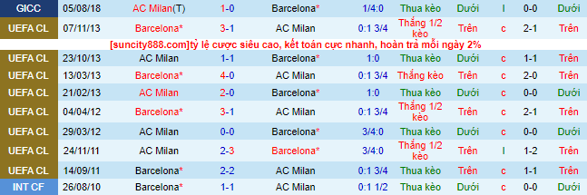 Nhận định, soi kèo AC Milan vs Barcelona, 10h ngày 2/8 - Ảnh 1