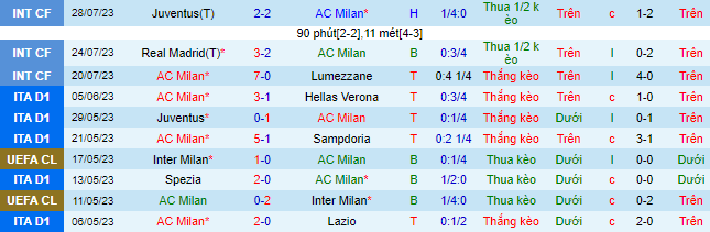Nhận định, soi kèo AC Milan vs Barcelona, 10h ngày 2/8 - Ảnh 2