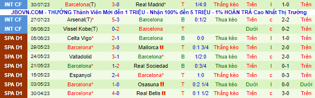 Nhận định, soi kèo AC Milan vs Barcelona, 10h ngày 2/8 - Ảnh 3