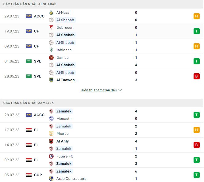 Nhận định, soi kèo Al-Shabab vs Zamalek, 22h ngày 31/7 - Ảnh 1