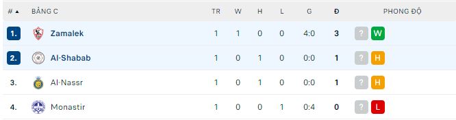 Nhận định, soi kèo Al-Shabab vs Zamalek, 22h ngày 31/7 - Ảnh 2