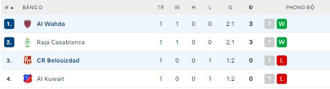 Nhận định, soi kèo Al Wahda vs Belouizdad, 20h ngày 31/7 - Ảnh 2