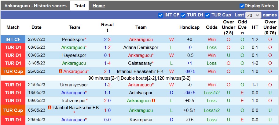 Nhận định, soi kèo Ankaragucu vs Fatih Karagumruk, 20h ngày 31/7 - Ảnh 1