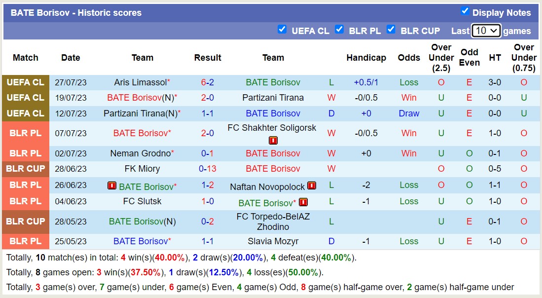 Nhận định, soi kèo BATE Borisov vs Aris Limassol, 1h ngày 2/8 - Ảnh 1