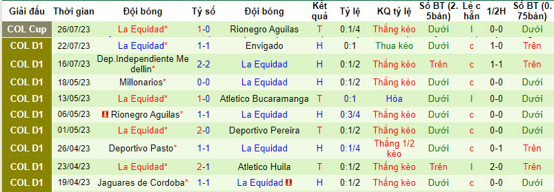 Nhận định, soi kèo Boyaca Chico vs La Equidad, 6h10 ngày 1/8 - Ảnh 2