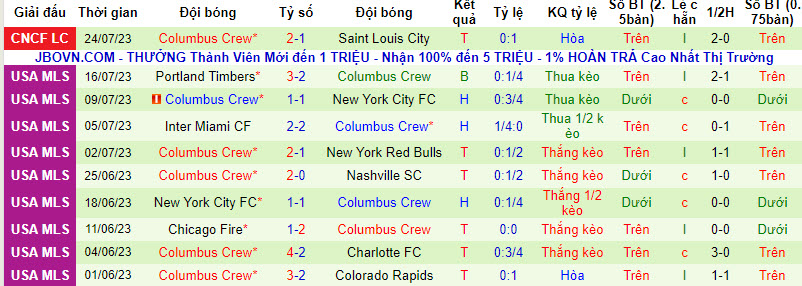 Nhận định, soi kèo Club America vs Columbus Crew, 7h ngày 1/8 - Ảnh 2