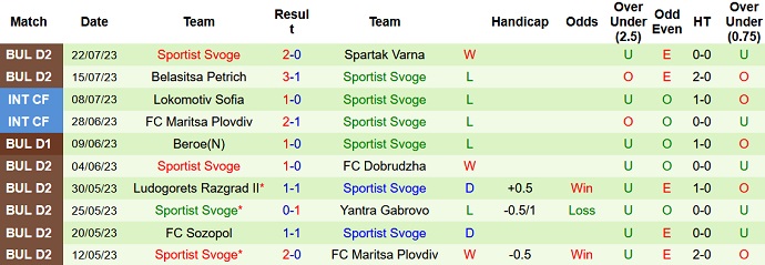 Nhận định, soi kèo Maritsa Plovdiv vs Sportist Svoge, 22h30 ngày 31/7 - Ảnh 2