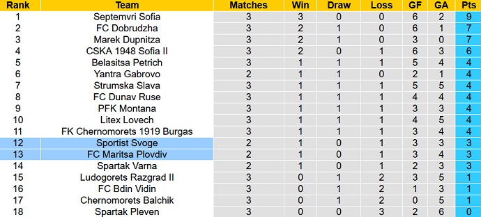 Nhận định, soi kèo Maritsa Plovdiv vs Sportist Svoge, 22h30 ngày 31/7 - Ảnh 4