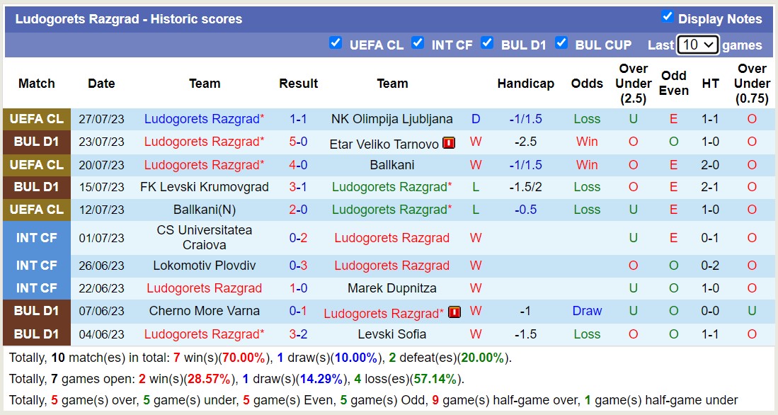 Nhận định, soi kèo NK Olimpija Ljubljana vs Ludogorets Razgrad, 1h ngày 2/8 - Ảnh 2