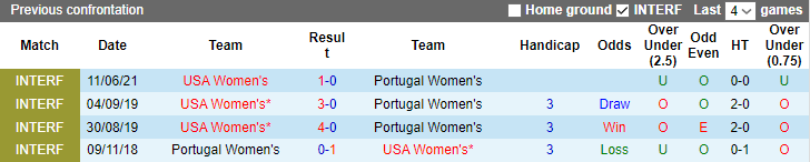 Nhận định, soi kèo Nữ Bồ Đào Nha vs Nữ Mỹ, 14h ngày 1/8 - Ảnh 3