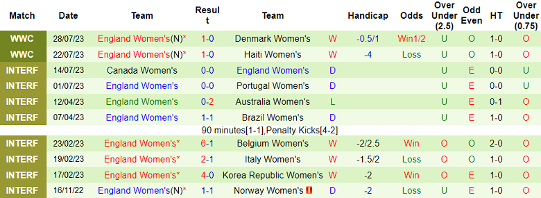 Nhận định, soi kèo nữ Trung Quốc vs nữ Anh, 18h ngày 1/8 - Ảnh 2