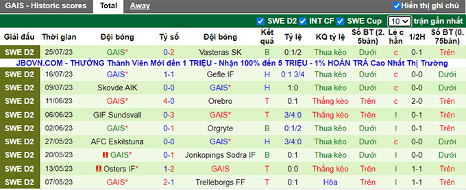 Nhận định, soi kèo Orebro vs GAIS, 0h00 ngày 1/8 - Ảnh 2
