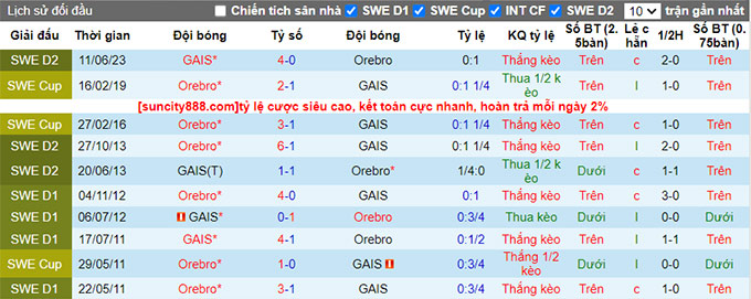 Nhận định, soi kèo Orebro vs GAIS, 0h00 ngày 1/8 - Ảnh 3