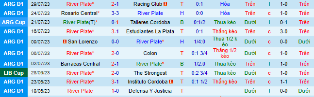 Nhận định, soi kèo River Plate vs Internacional, 7h ngày 2/8 - Ảnh 2