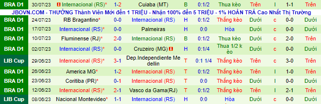 Nhận định, soi kèo River Plate vs Internacional, 7h ngày 2/8 - Ảnh 3