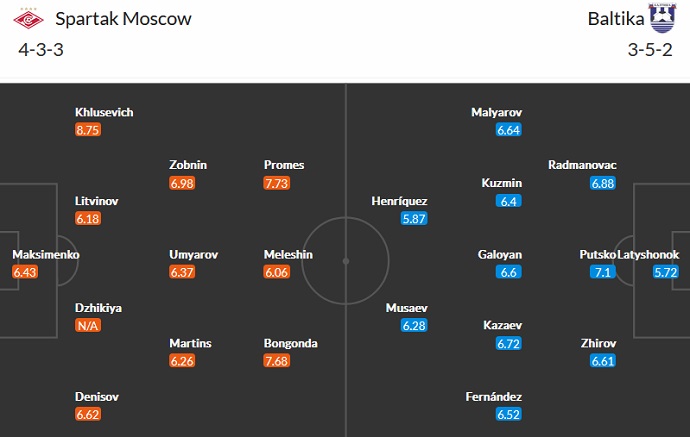 Nhận định, soi kèo Spartak Moscow vs Baltika Kaliningrad, 23h30 ngày 31/7 - Ảnh 5