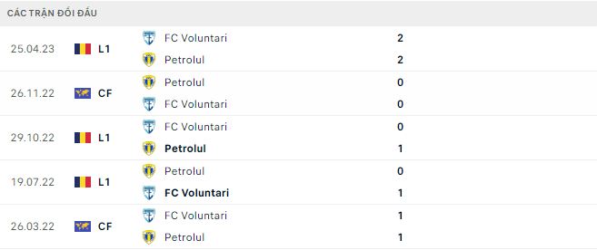Phân tích kèo hiệp 1 Petrolul vs Voluntari, 22h30 ngày 31/7 - Ảnh 2