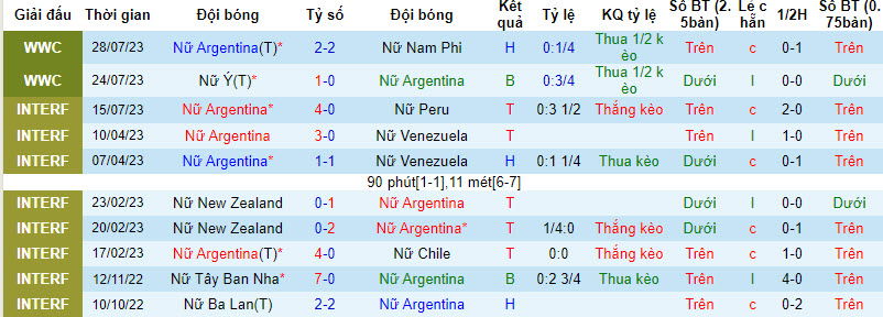Chuyên gia dự đoán Nữ Argentina vs Nữ Thụy Điển, 14h ngày 2/8 - Ảnh 3