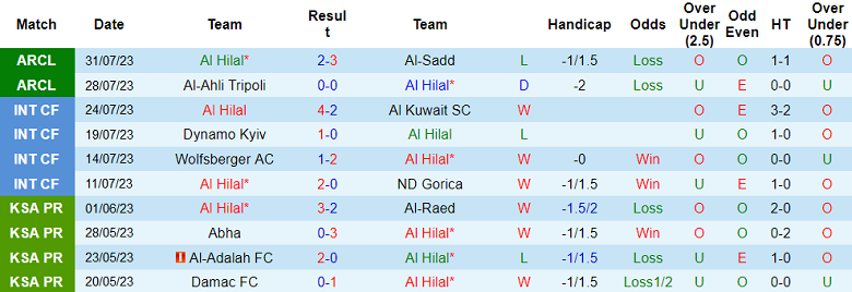 Nhận định, soi kèo Al Hilal vs Wydad Casablanca, 20h ngày 2/8 - Ảnh 1