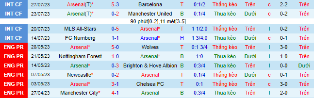 Nhận định, soi kèo Arsenal vs Monaco, 0h00 ngày 3/8 - Ảnh 2