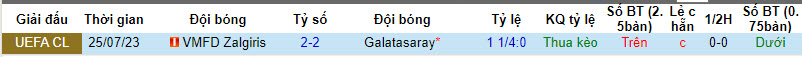 Nhận định, soi kèo Galatasaray vs VMFD Zalgiris, 1h30 ngày 3/8 - Ảnh 3