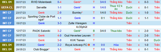 Nhận định, soi kèo Genk vs Servette, 0h00 ngày 3/8  - Ảnh 2